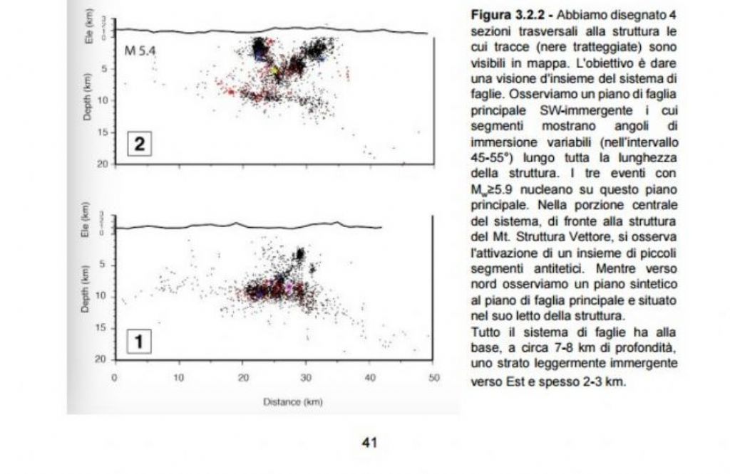 Sequenza dell''Italia Centrale